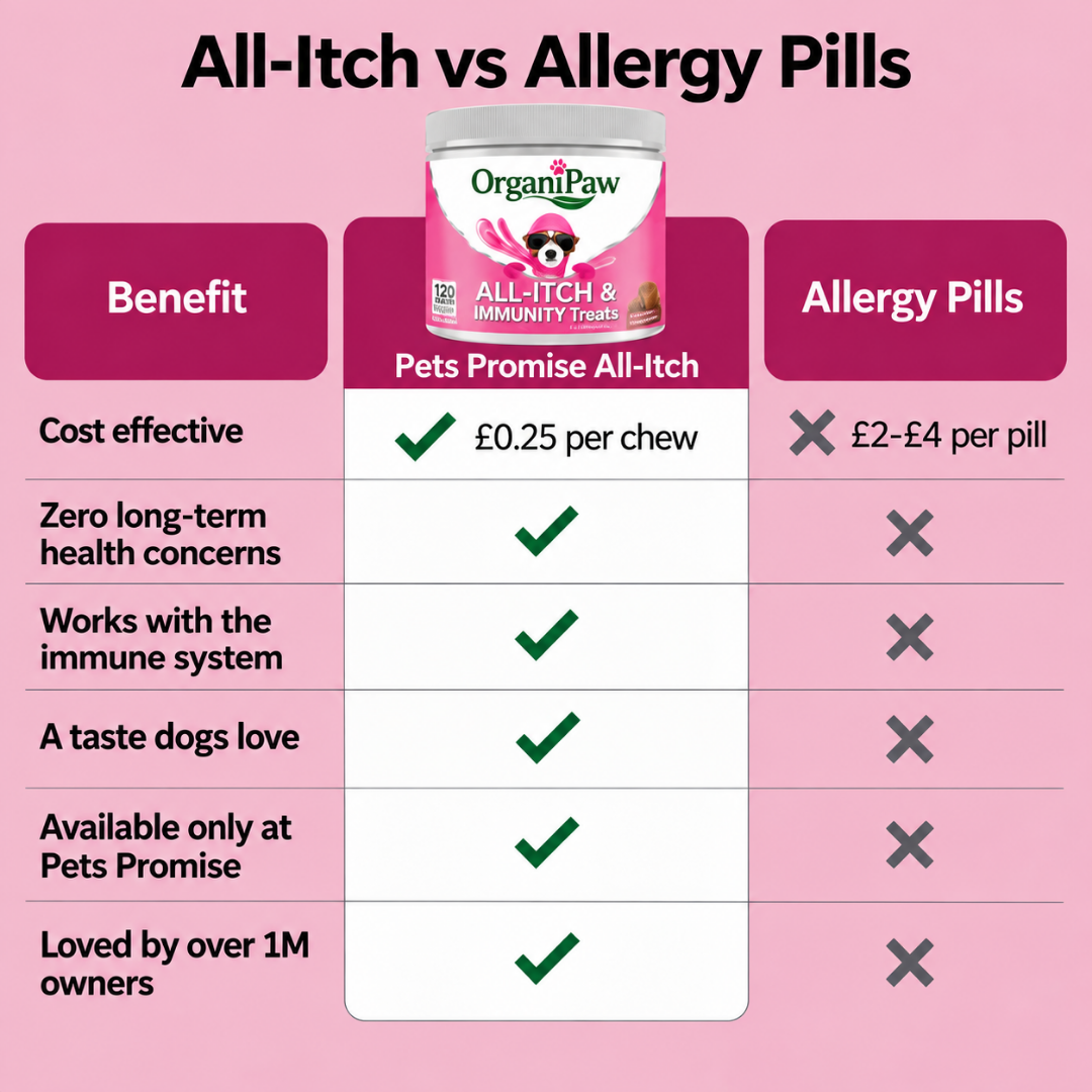 Skin & Itch Relief Chews – 120 Tasty Treats