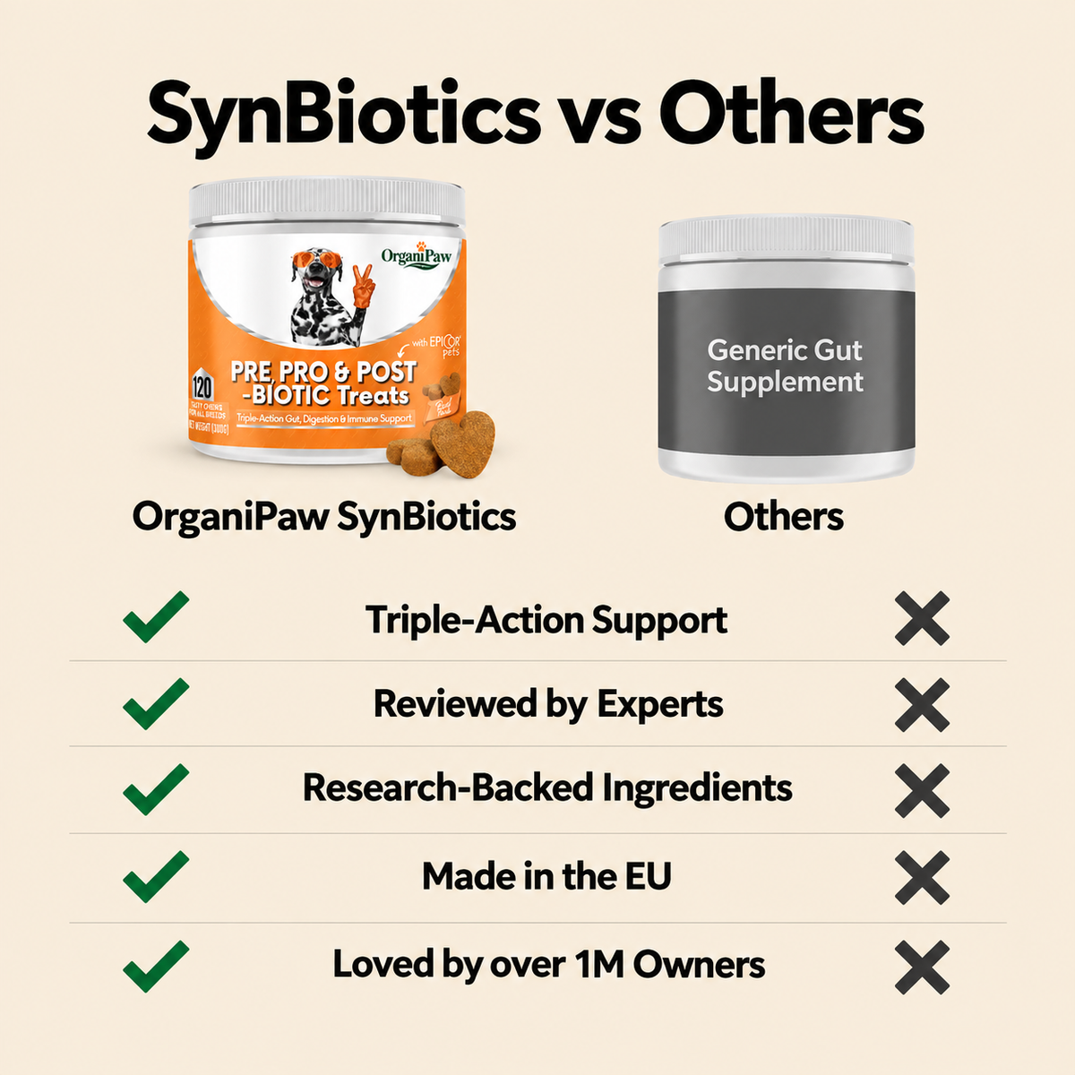 Gut, Immunity & Digestion - 120 Triple-Biotic Treats